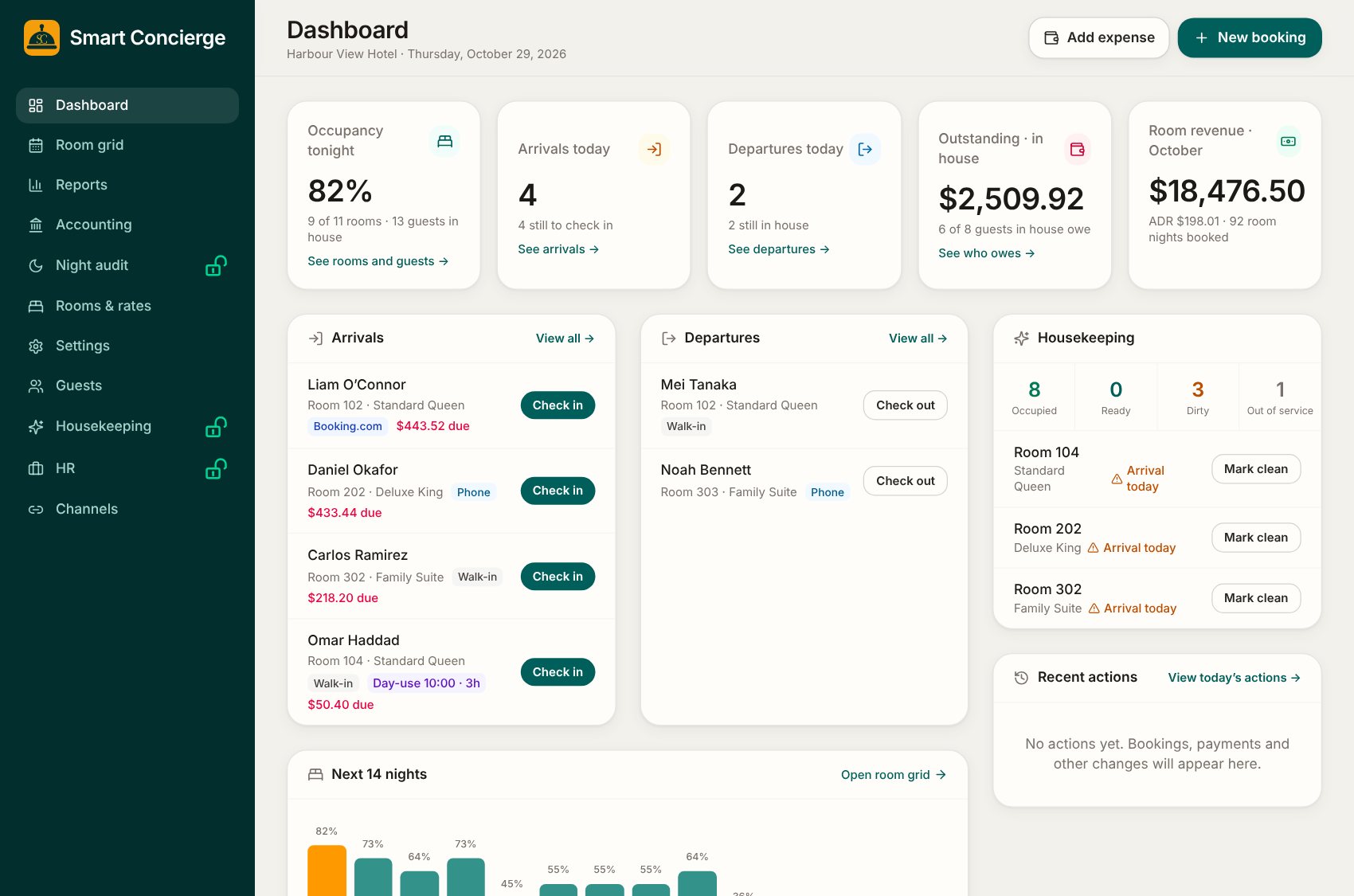 Smart Concierge dashboard showing occupancy, arrivals, departures and housekeeping