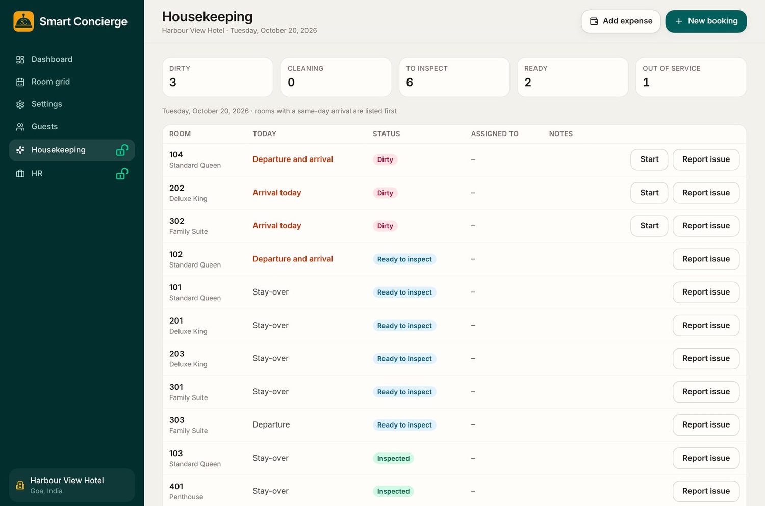 Housekeeping board with room status