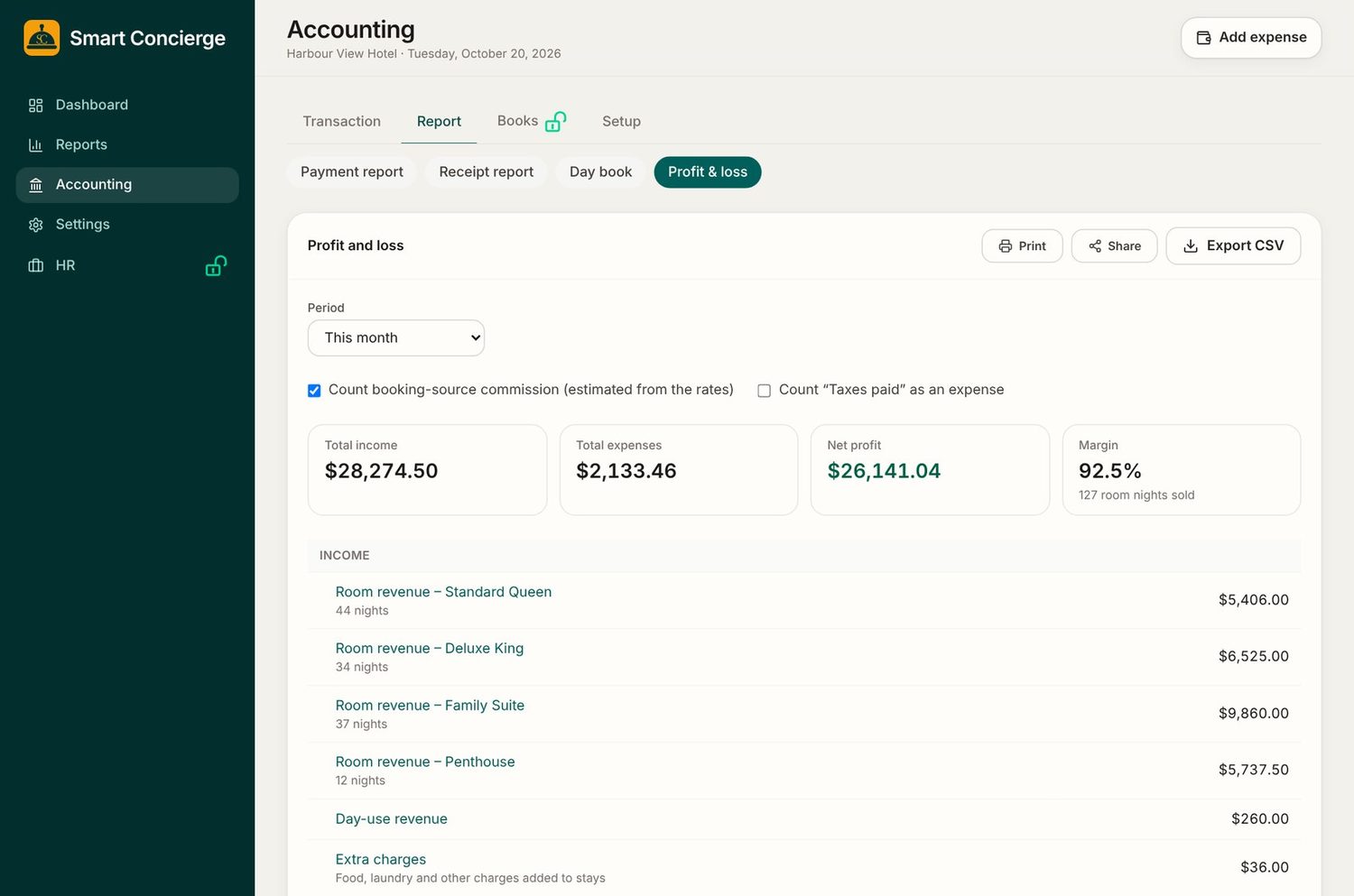 Profit and loss statement
